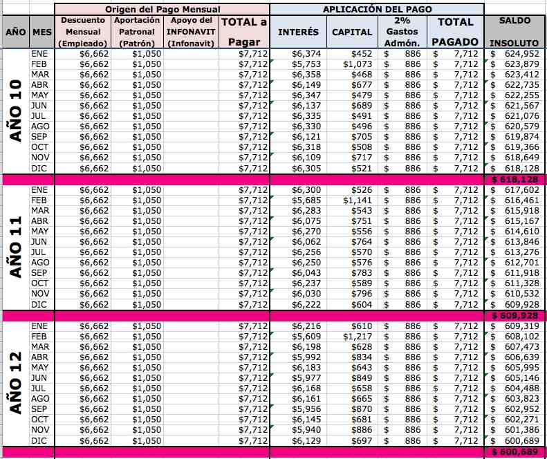 Ejemplo De Un Crédito Infonavit En Pesos 6294