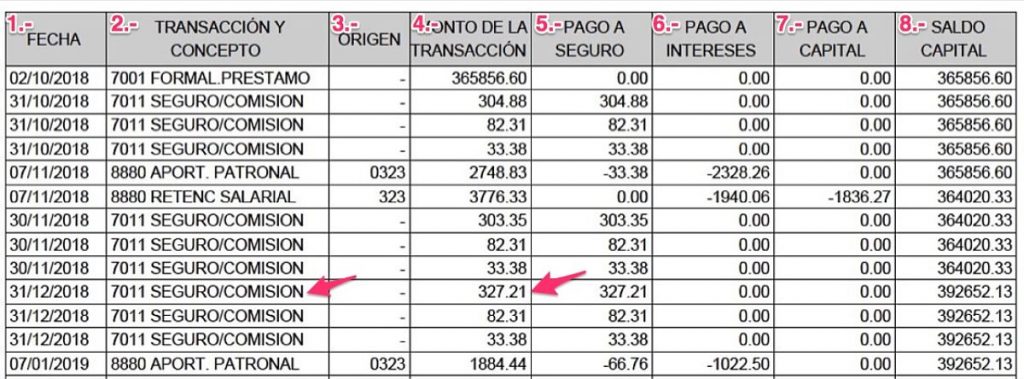 El Estado De Cuenta Infonavit Analizado A Detalle Que No Te Sorprendan