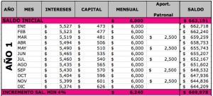 Cr Dito Infonavit En Vsm Veces Salario M Nimo Conviene