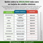 Costo de anualidad Tarjeta de Credito