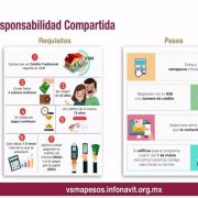 infonavit programa responsabilidad compartida